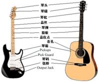 吉他的架构