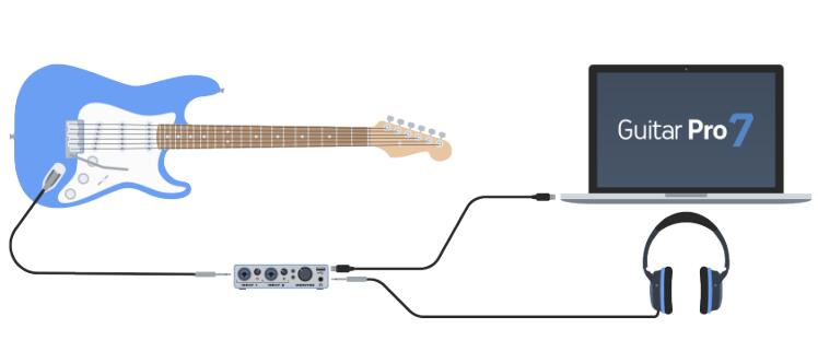 连接吉他与软件