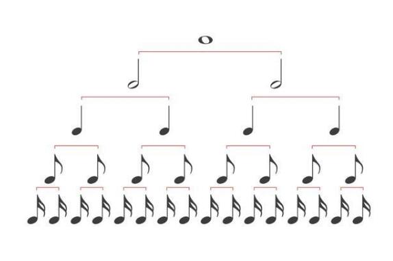 音符对应关系表