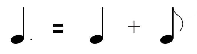 附点音符 附点音符
