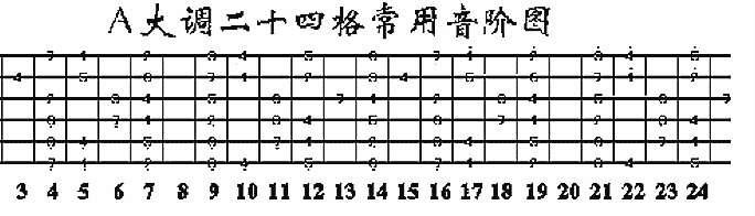 吉他A大调和弦 吉他A大调和弦