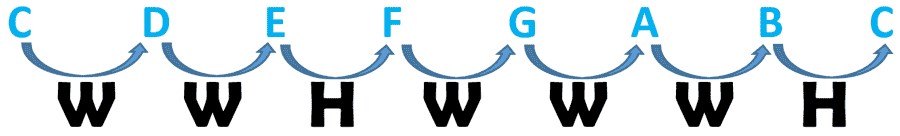图片3：C大调全音半音公式