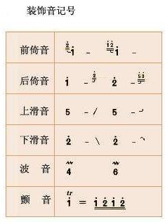 装饰音图示 装饰音图示