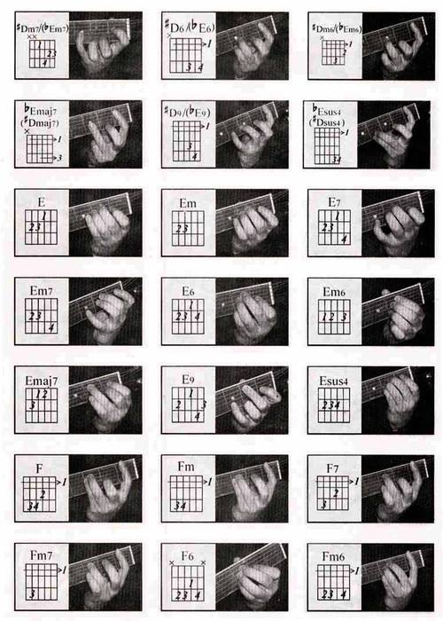 吉他指法 吉他指法