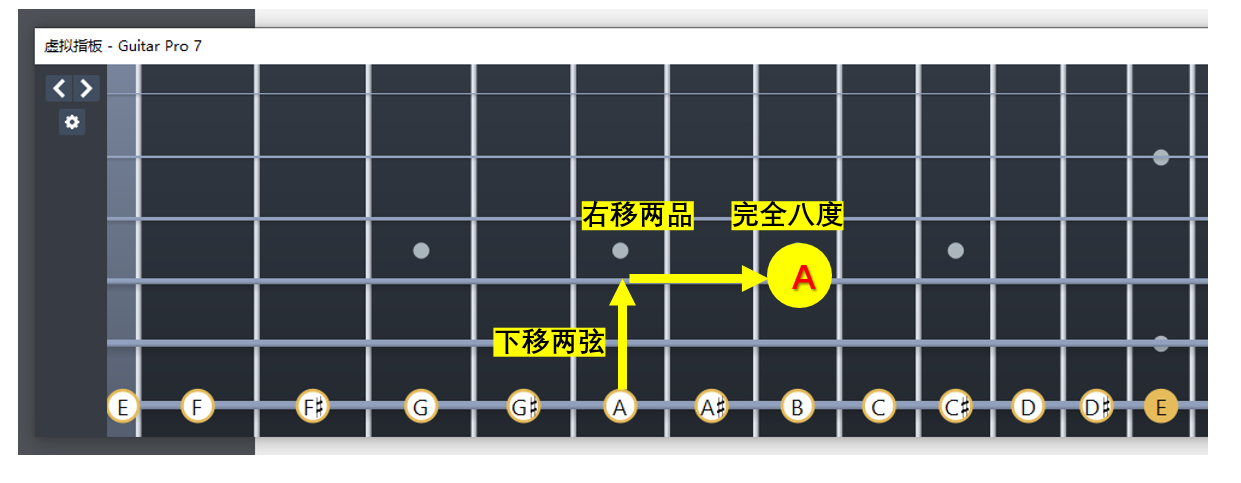 四弦七品是五弦五品的完全八度