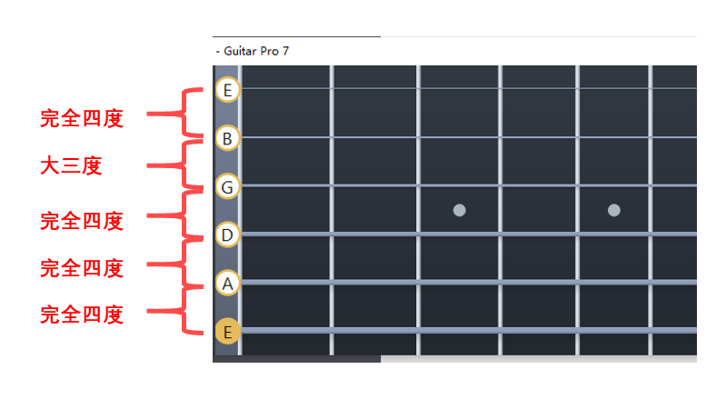 空弦之间的音程关系