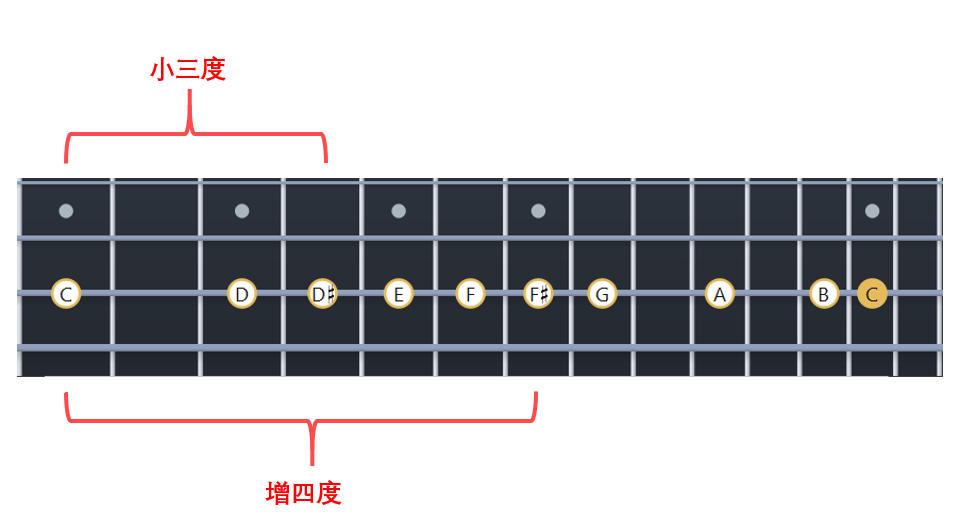 小三度和增四度