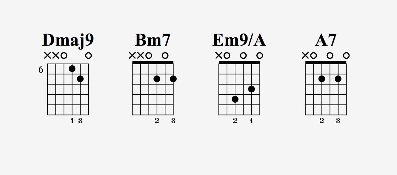 D大调I-vi-ii-V7 D大调I-vi-ii-V7