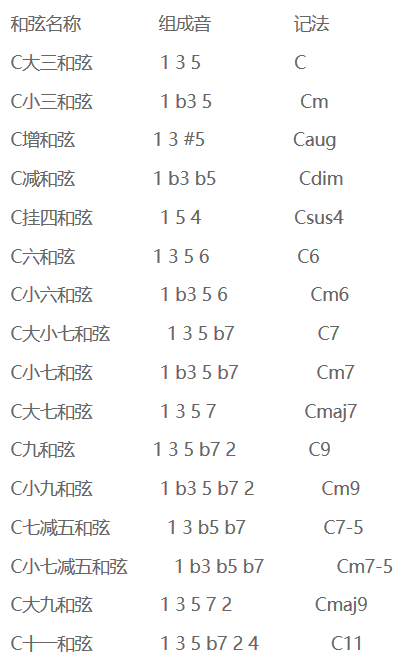 吉他美图 吉他美图