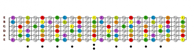 吉他音阶指板图