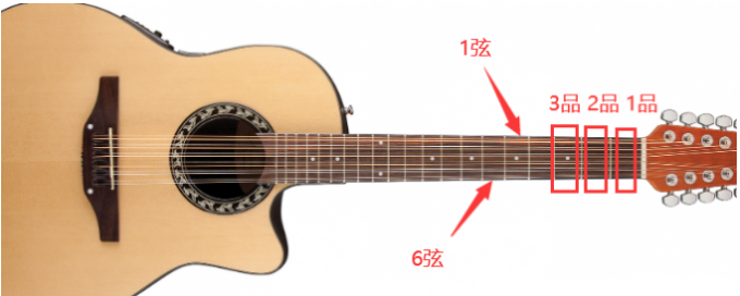 吉他新手如何掌握基础和弦 Guitar Pro如何帮助新手快速学习和弦指法